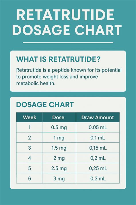 peptide dosing chart reta