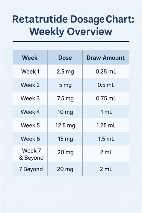 proper dosing for reta peptide